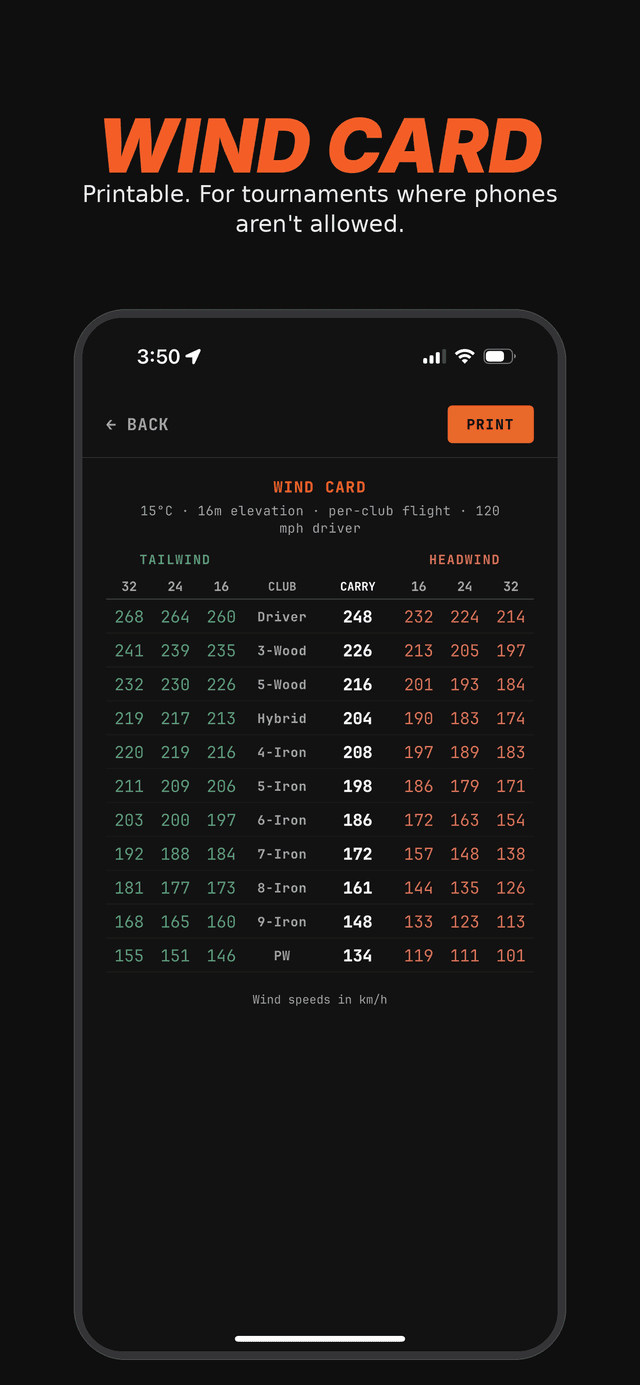 Printable wind card with all clubs and wind speeds